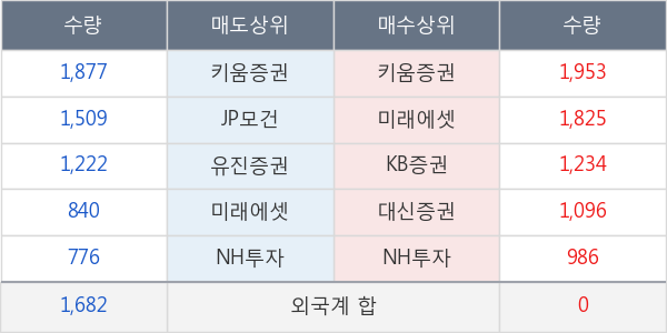 SK케미칼우