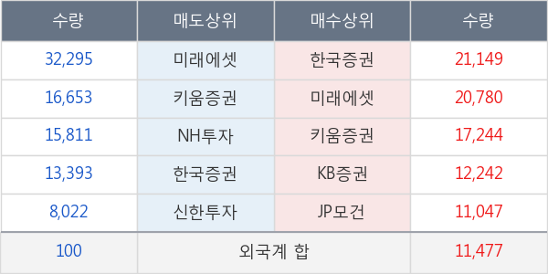 내츄럴엔도텍