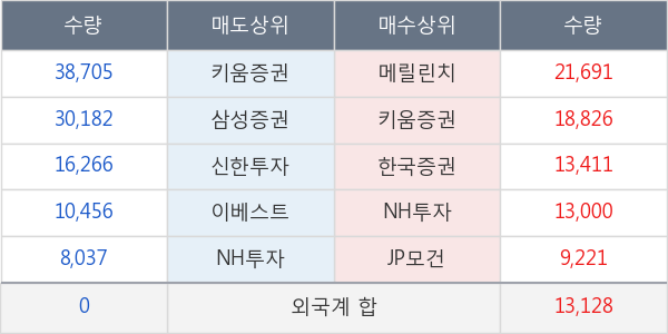 형지엘리트