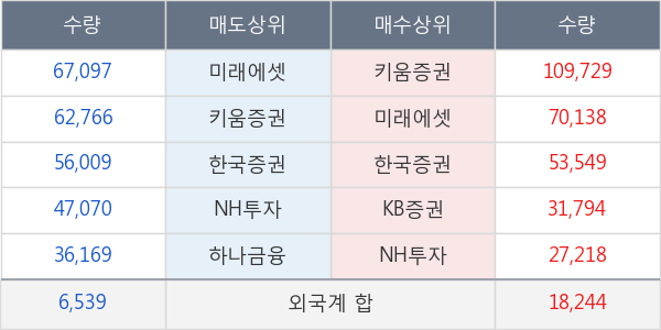 삼성제약