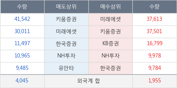 티움바이오