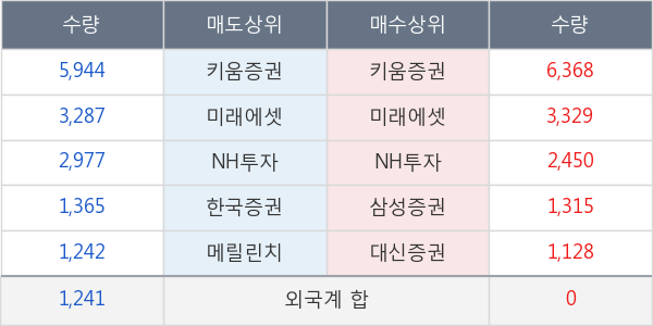 롯데지주우