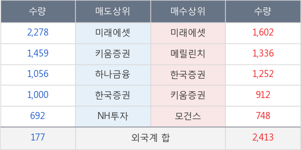 부산산업