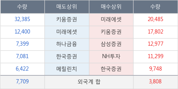 에이블씨엔씨