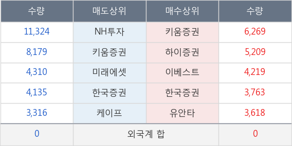 KINDEX 중국본토CSI300레버리지(합성)