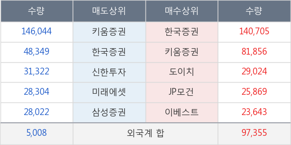 라이브파이낸셜