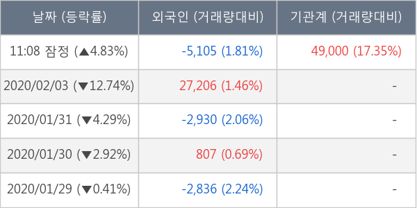 액션스퀘어