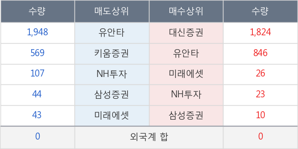 TIGER 200에너지화학레버리지