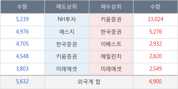 대동공업