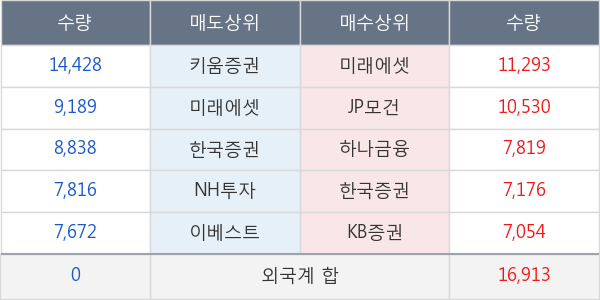 진양산업