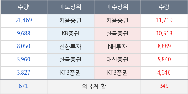 연이정보통신