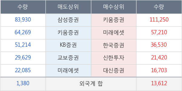 미래아이앤지