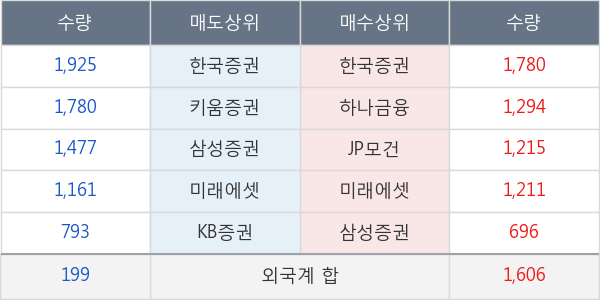 조비