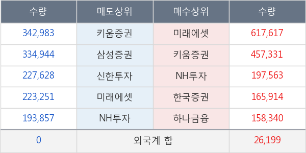 리더스 기술투자