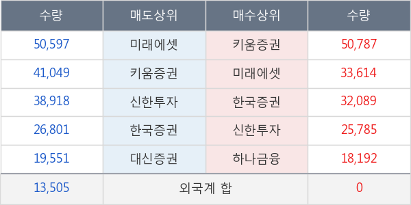 대호에이엘