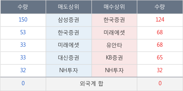 동부건설우