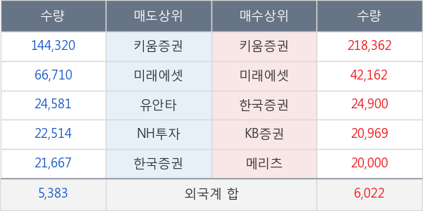 서울전자통신