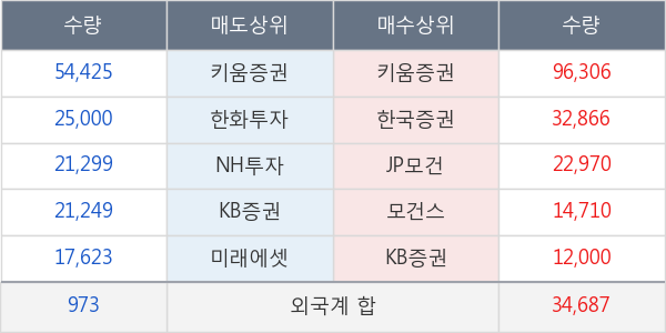 덕양산업