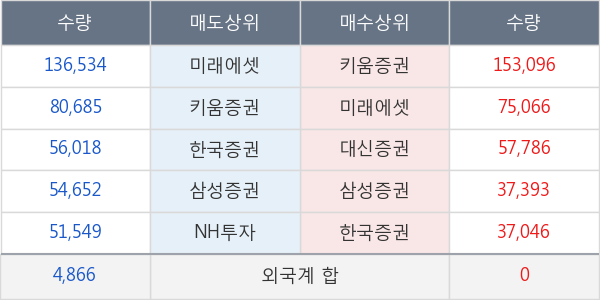 소리바다