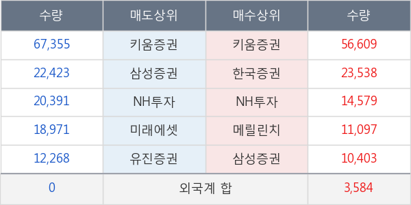 컨버즈