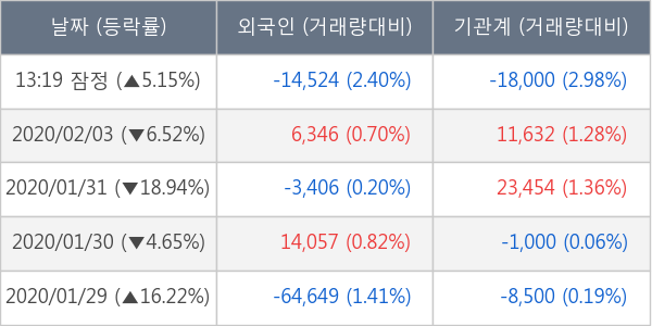 피씨엘