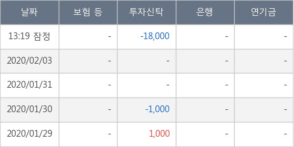 피씨엘