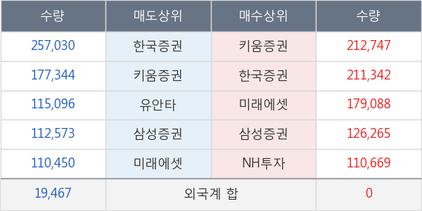 우리들휴브레인