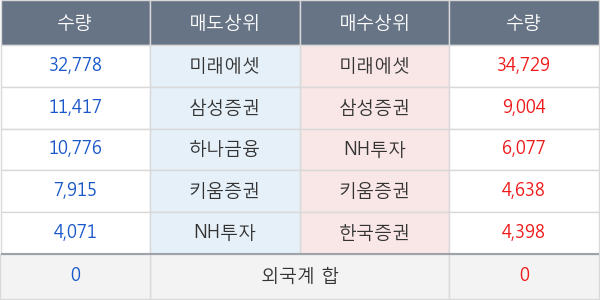 KODEX 심천ChiNext(합성)