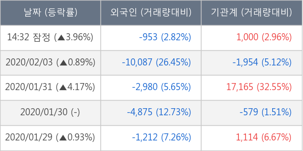 종근당홀딩스