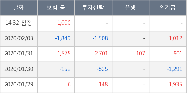 종근당홀딩스