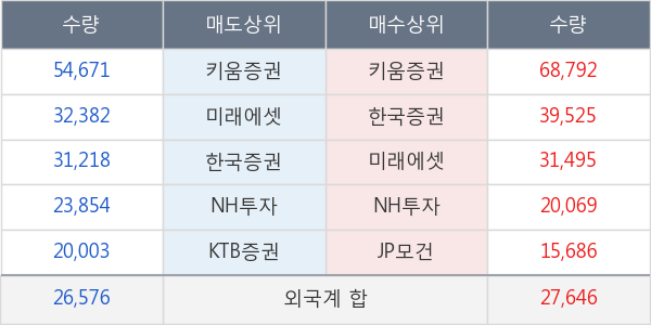 어보브반도체