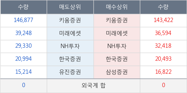 창해에탄올