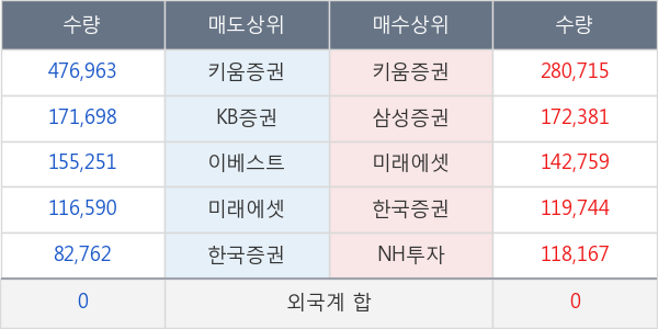 동양네트웍스