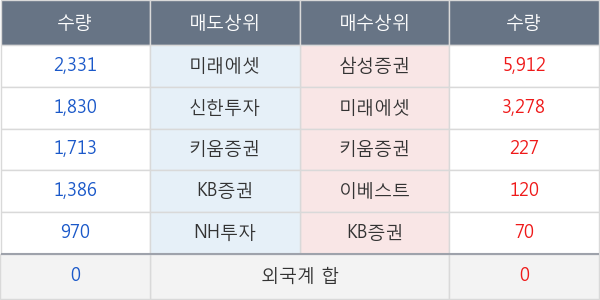 KINDEX 중국본토CSI300레버리지(합성)