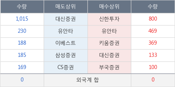 계양전기우