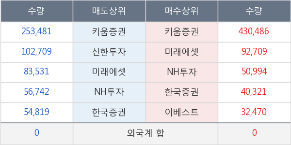 동국알앤에스