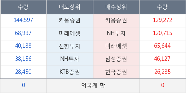 어보브반도체