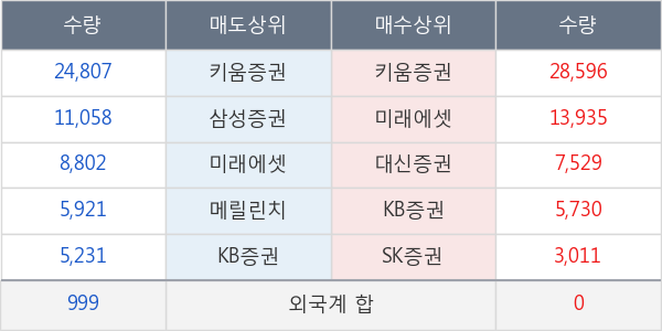 태양금속우