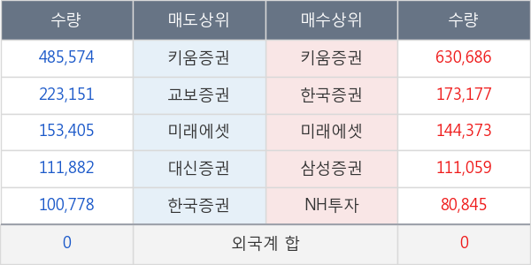 유에스티