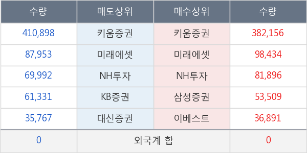 한화에스비아이스팩