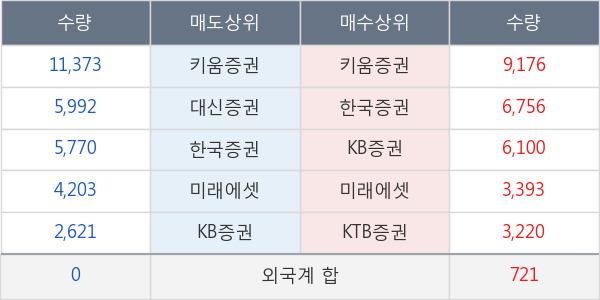 계양전기