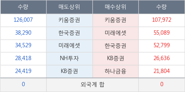 나노메딕스