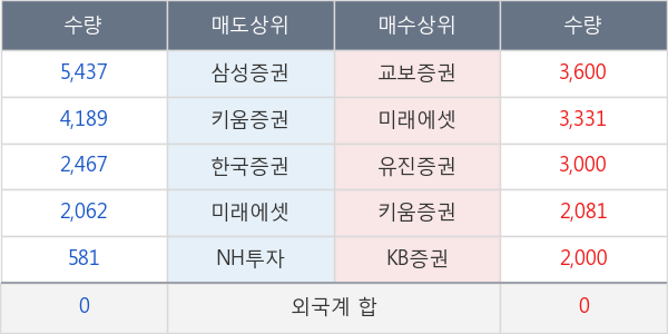 케이비아이동국실업