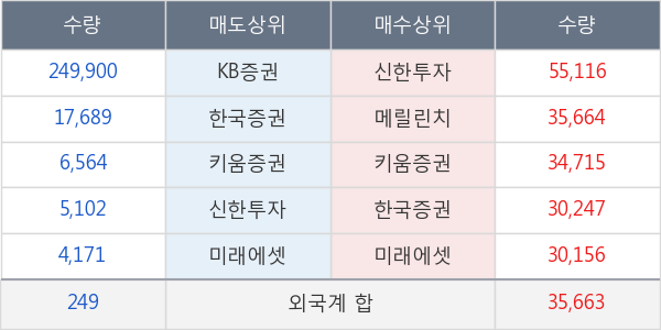 엔에스엔