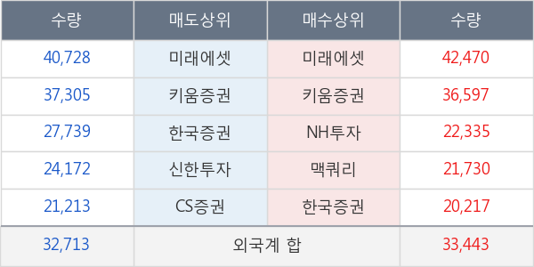 SK이노베이션