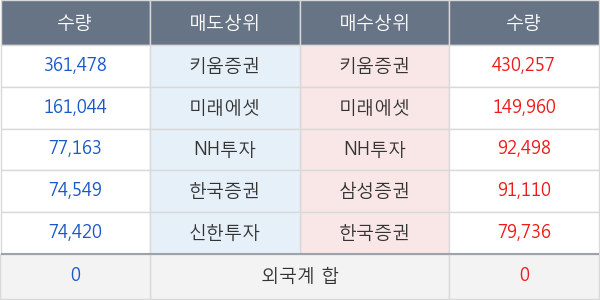 국제약품