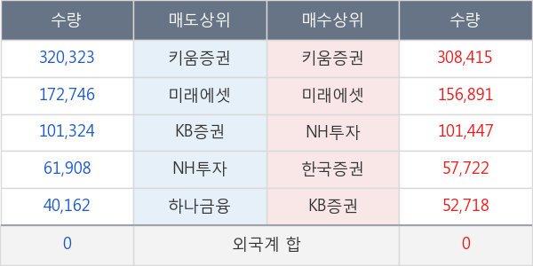 휴비스