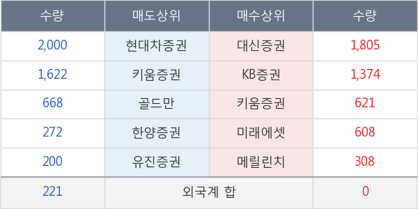 성문전자우