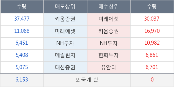 동원수산