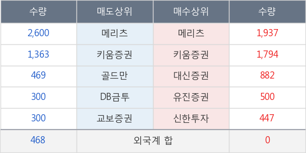 성신양회우